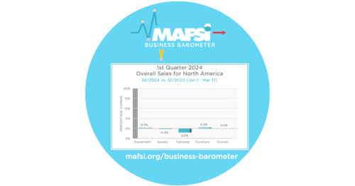 Q1/2024 MAFSI Business Barometer: Industry Sales Growth For First Quarter Of 2024 At Dead Zero