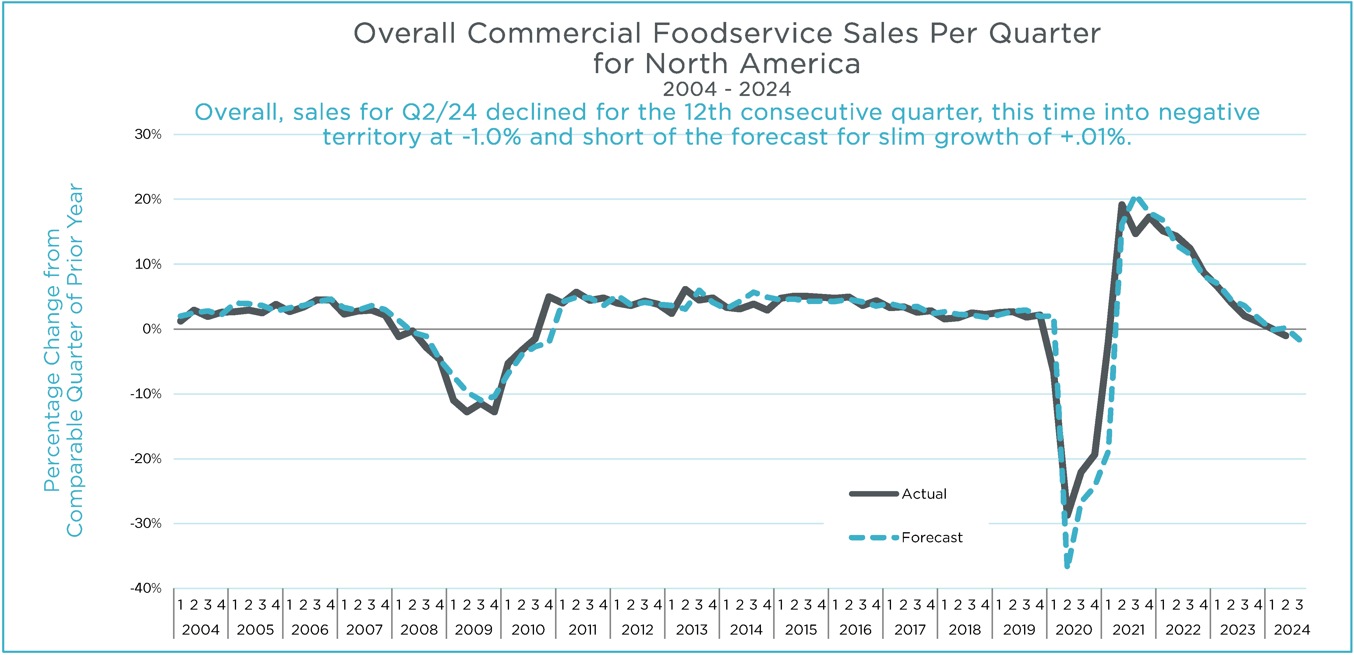 Q2 2024 MAFSI Barometer Overall Graph