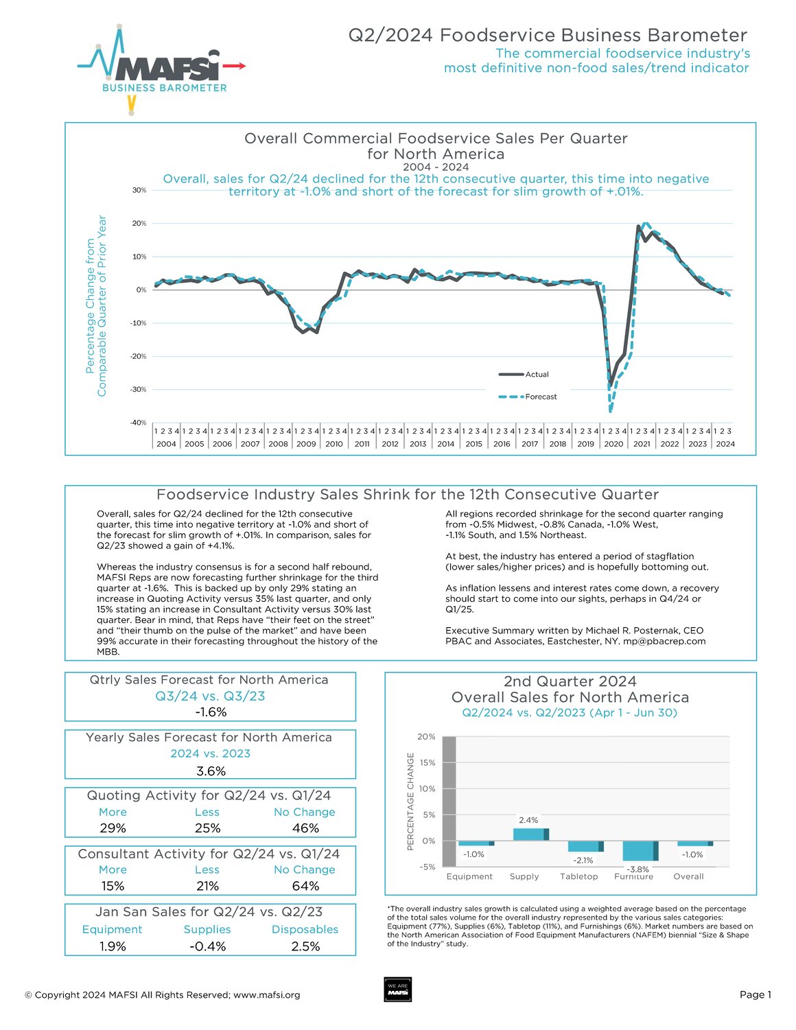 Q2 2024 MAFSI Barometer Cover Page