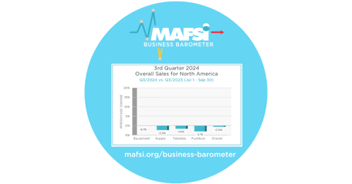 Q3/2024 MAFSI Business Barometer: Third Quarter Sales Once Again Are Negative. Fourth Quarter Forecast Is for Zero Growth.