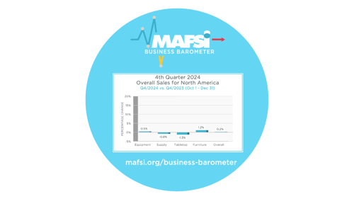 Q4/2024 MAFSI Business Barometer: Industry Sales Turn The Corner Into Small But Positive Growth, (Potential) Tariff Impacts Make It Nearly Impossible to Forecast Sales